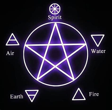 Symbols for witchcraft